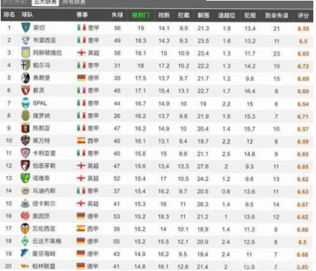 在足球世界中，五大联赛赛季最佳前锋的评选始终是球迷与专家热议的焦点。这些顶级射手